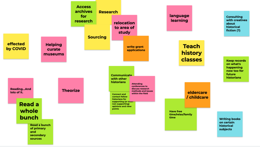 A selection of post-it notes on a jamboard that say things like "read a lot" and "research" and "teach history classes" and "go to conferences"